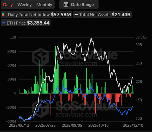 Ethereum Holds Support As Smart Money Steps In &ndash; What This Means For Price