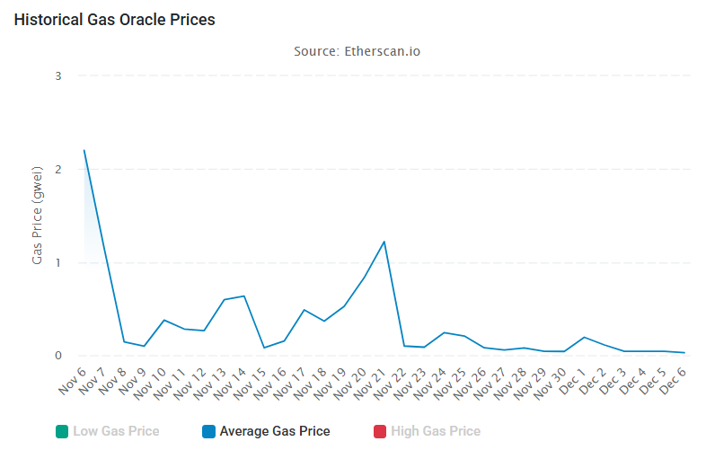 Vitalik Buterin Pushes Gas Futures Idea for Ethereum Vitalik Buterin Pushes Gas Futures Idea for Ethereum