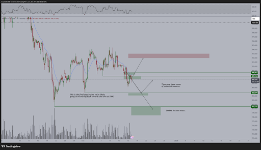 Bitcoin&rsquo;s Make-or-Break Phase Begins: Weekly Support Holds, Momentum Fades