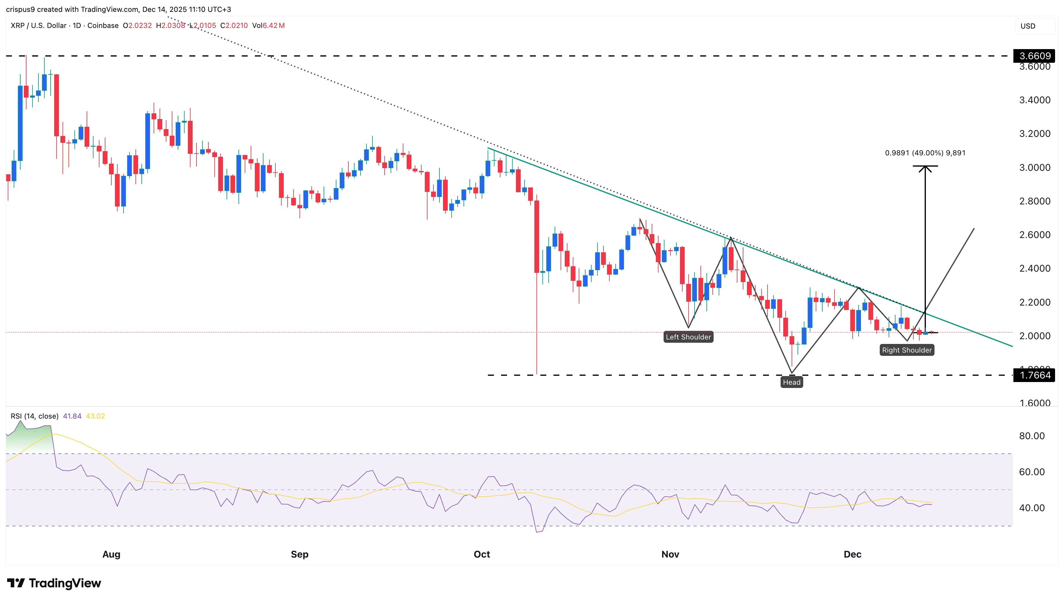 XRP price slowly forms a bullish pattern amid good Ripple news