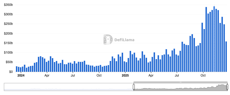 Synthetix Unveils Perpetual DEX on Ethereum Mainnet
