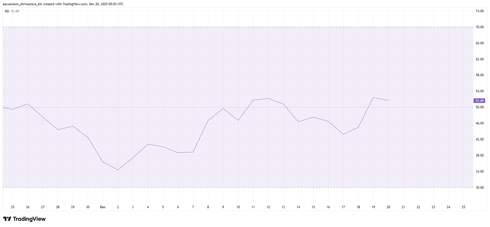 Will Zcash (ZEC) Price Rally Beyond $500? Here&rsquo;s What the Charts Say
