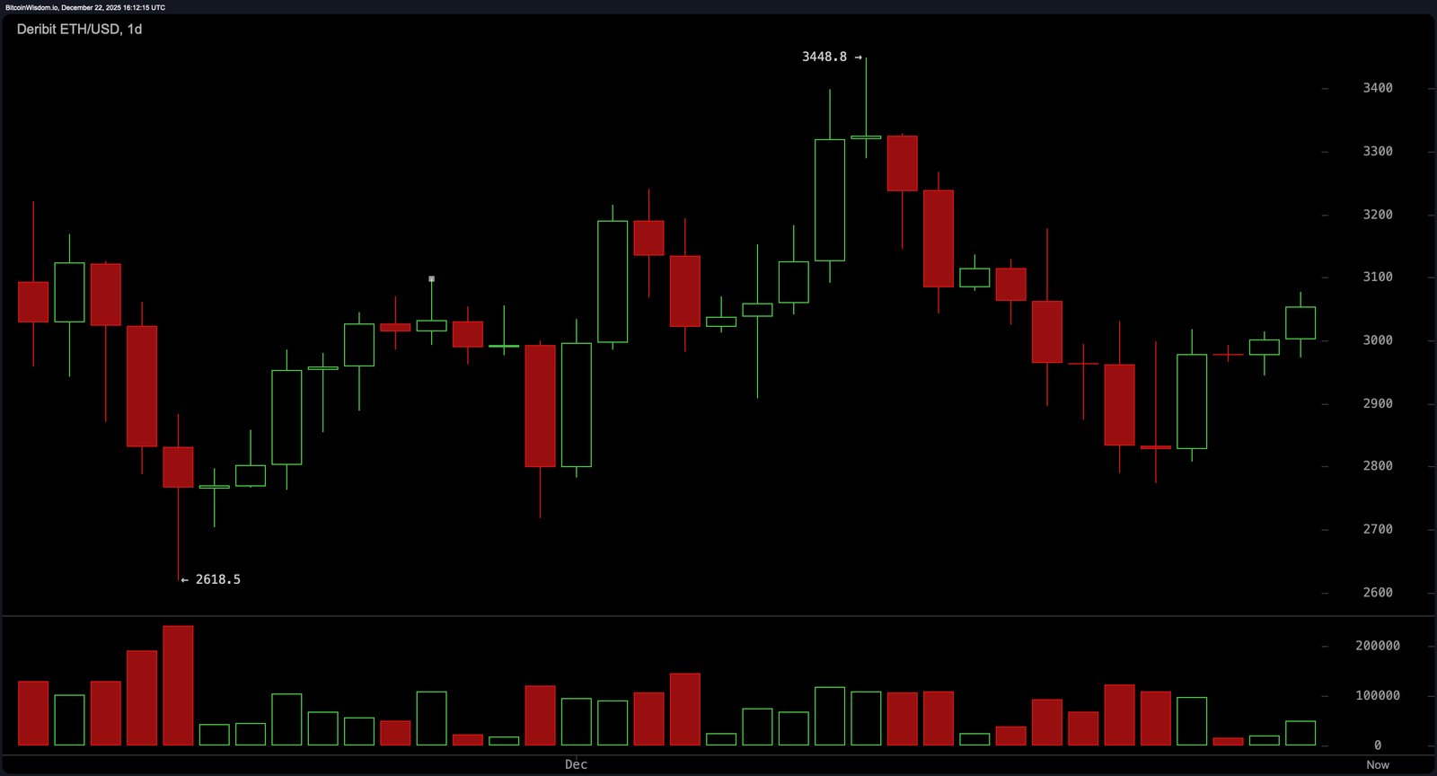 Blastoff or Blowout? Ethereum's Price Standoff Sparks Market Fireworks Blastoff or Blowout? Ethereum's Price Standoff Sparks Market Fireworks