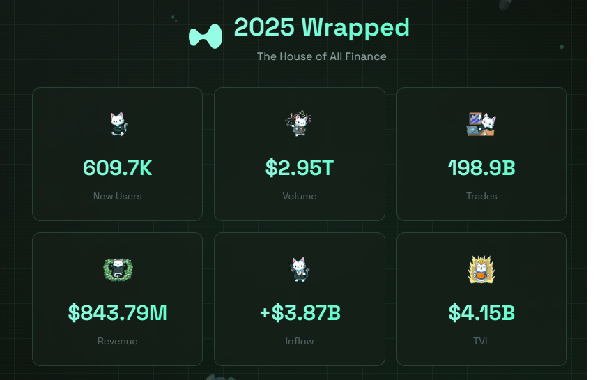 Solana and Hyperliquid led crypto economic activity in 2025