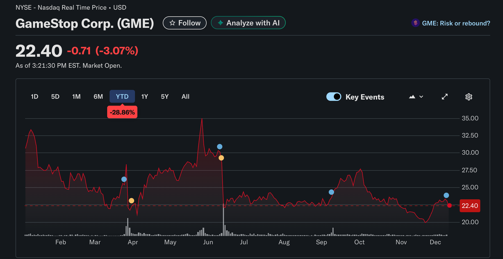 GameStop Q3 earnings miss estimates, pressured by soft sales and lower BTC gains GameStop Q3 earnings miss estimates, pressured by soft sales and lower BTC gains