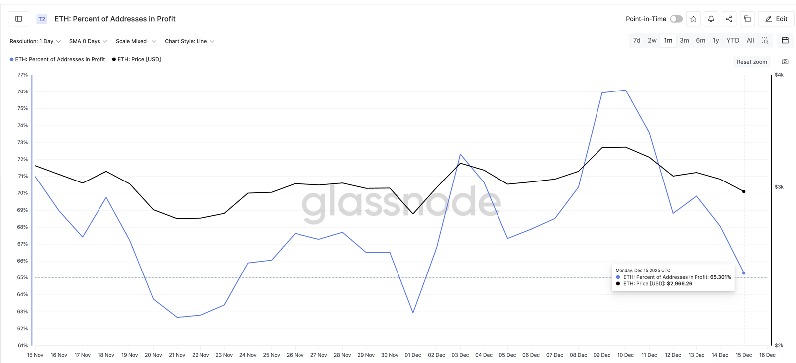 JPMorgan&rsquo;s Ethereum Push Meets a Critical Chart Test &mdash; Rebound or Breakdown?