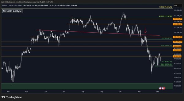 What to Expect After Bitcoin&rsquo;s Recent Drop? Hot Analysis Released