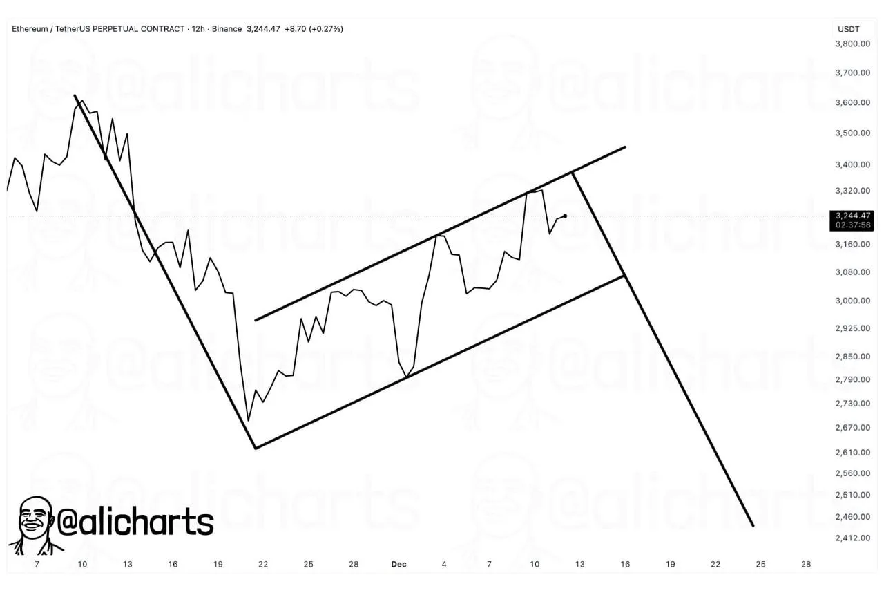 Ethereum MACD Turns Green as $3,900 Caps ETH
