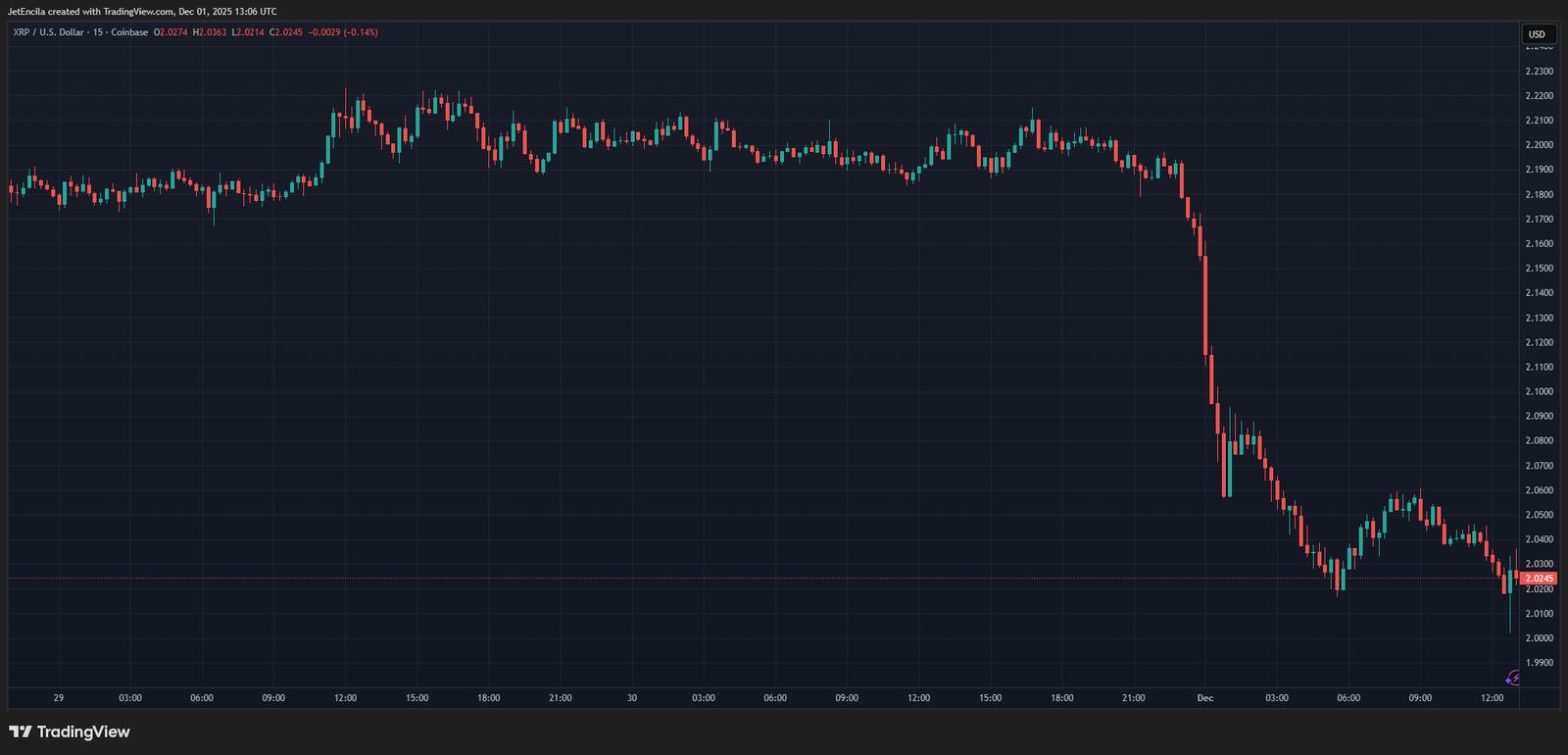 XRP Is About To Hit A Major Turning Point This Week, Analyst Says