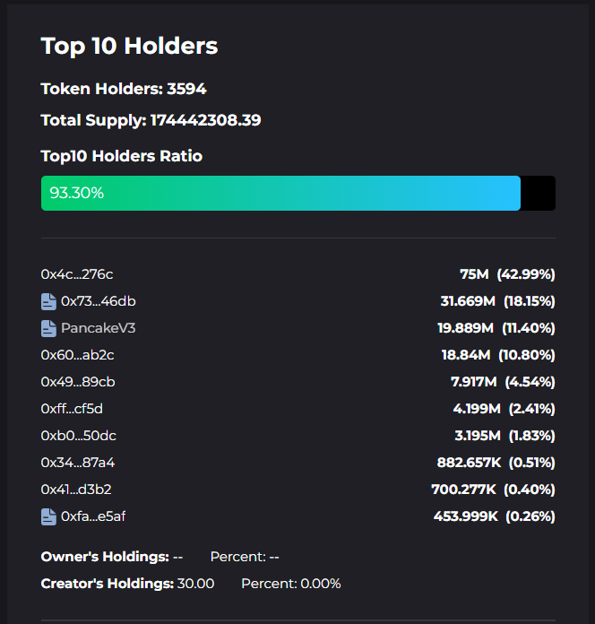 Bitcoin DeFi Token&rsquo;s 107% Rally Triggers Major Caution Alarm; Here&rsquo;s Why