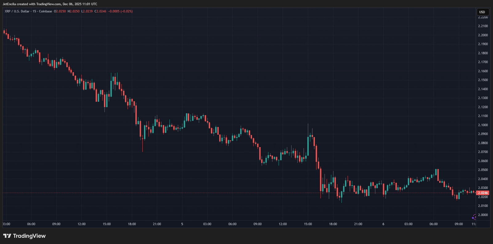 Forget Bitcoin, The Uber-Wealthy Are Now Rapidly Buying XRP: CEO