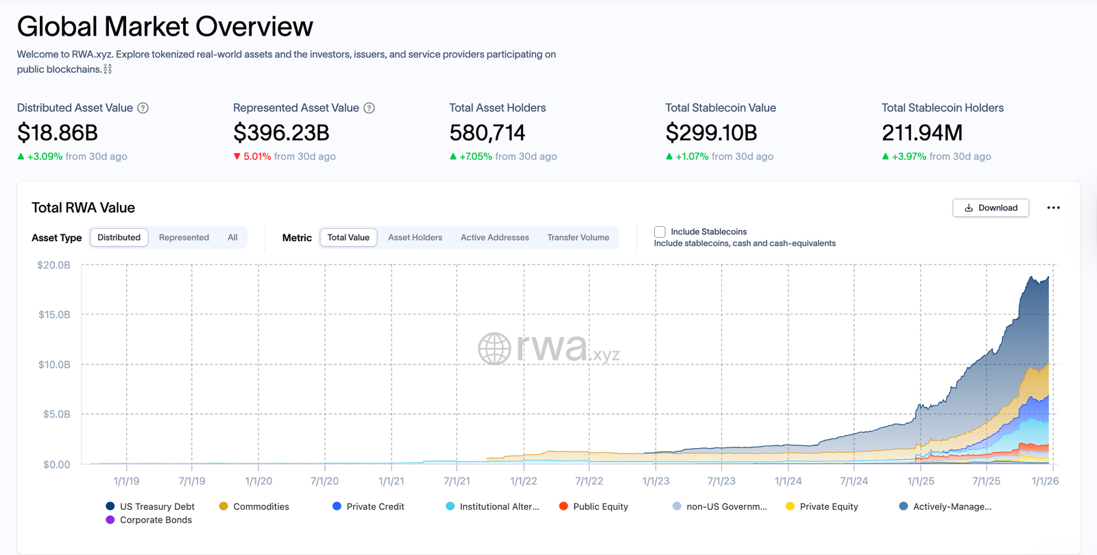 Tokenization will disrupt finance faster than digital disrupted media: Crypto exec