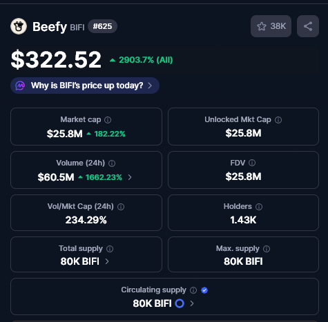 This DeFi Yield Token Rallied 200% on Christmas Day, Here’s Why This DeFi Yield Token Rallied 200% on Christmas Day, Here’s Why