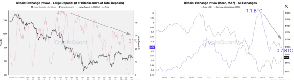 Bitcoin Weekly Forecast: Fed Delivers, Yet Fails to Impress BTC Traders