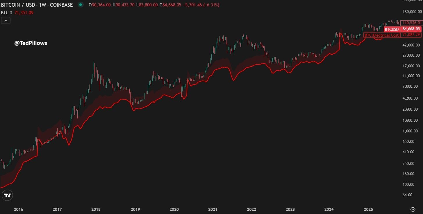 A 15-Year Dormant Miner Wallet Awakens Amid the Harshest Period in Bitcoin Mining History