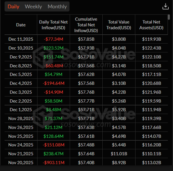 Bitcoin Weekly Forecast: Fed Delivers, Yet Fails to Impress BTC Traders