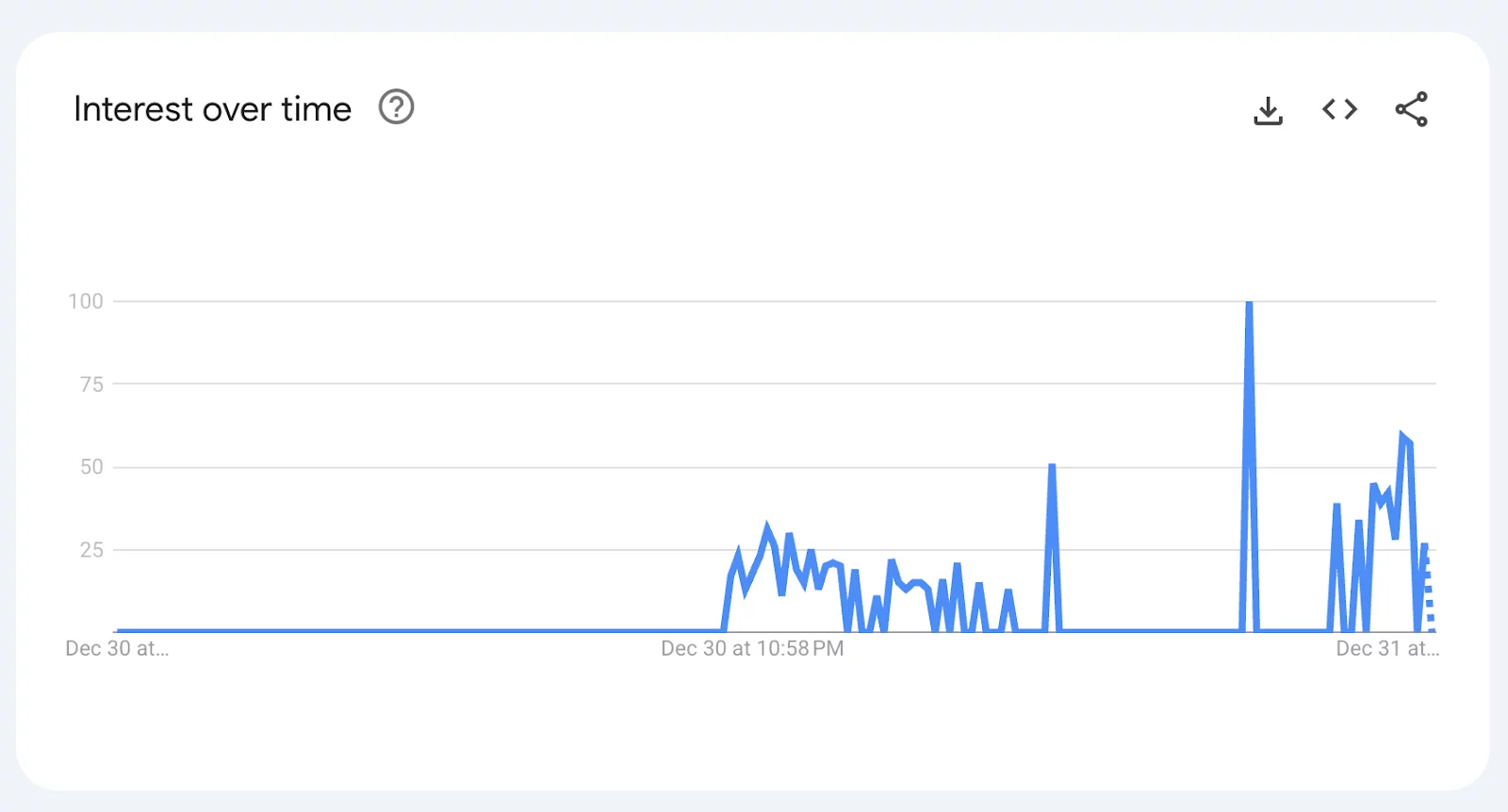 Jack Dorsey&rsquo;s Bitchat usage spikes in Uganda ahead of the 2026 election