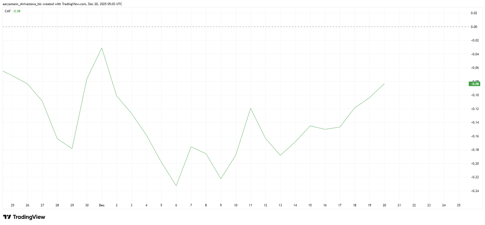 Will Zcash (ZEC) Price Rally Beyond $500? Here&rsquo;s What the Charts Say