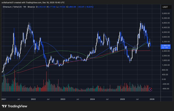 Legendary Bitcoin OG Deepens Ethereum Bet Despite Losses Exceeding $70 Million