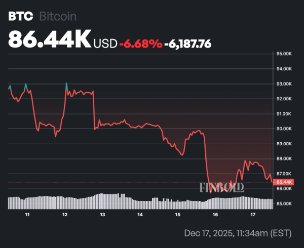 Commodity strategist explains why Bitcoin is set for $10,000 crash Commodity strategist explains why Bitcoin is set for $10,000 crash