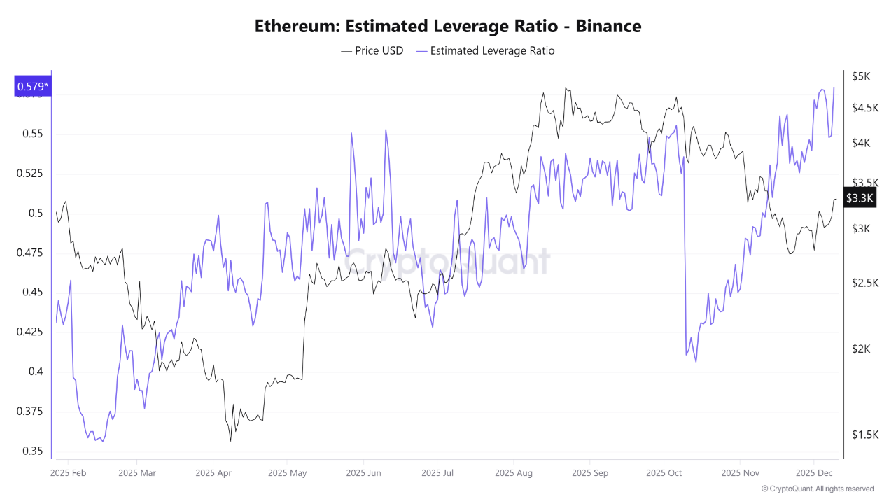 Whales Are Going All-In on Ethereum &mdash; But Record Leverage Puts Their Longs at Risk