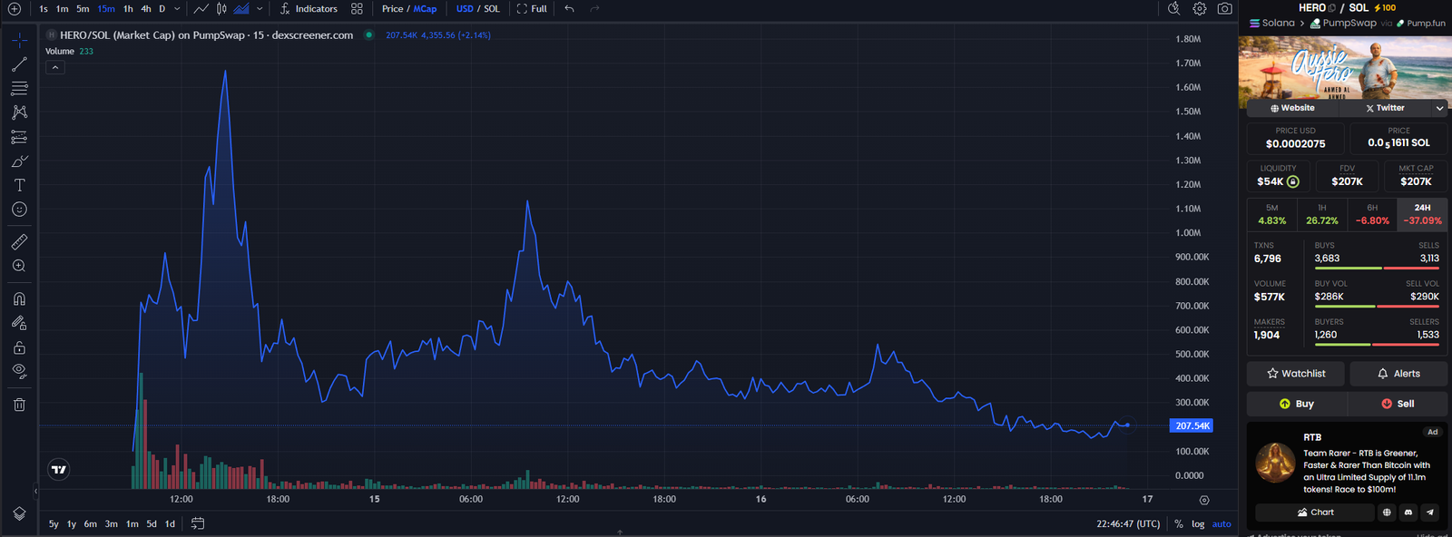 Aussie Hero Meme Coin Rallies Community Support After Sydney Terrorist Attack