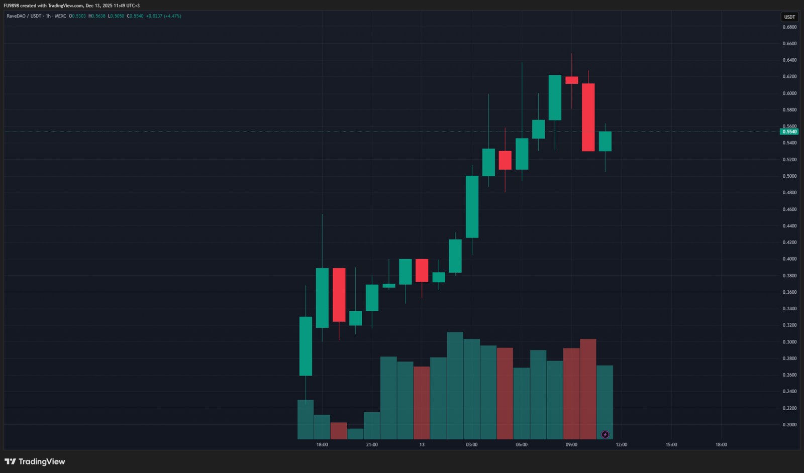 Donald Trump&rsquo;s Son Shares an Altcoin &ndash; Price Experiences Major Rally