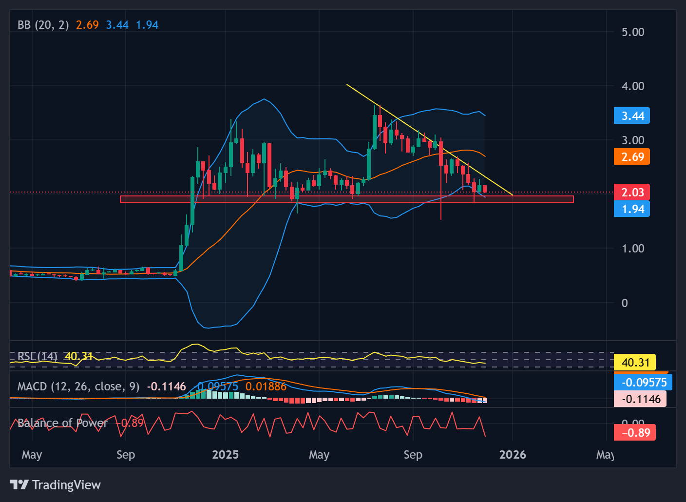 XRP Price Crash: Will $2 Hold as Ripple Expands Its Services in Singapore?