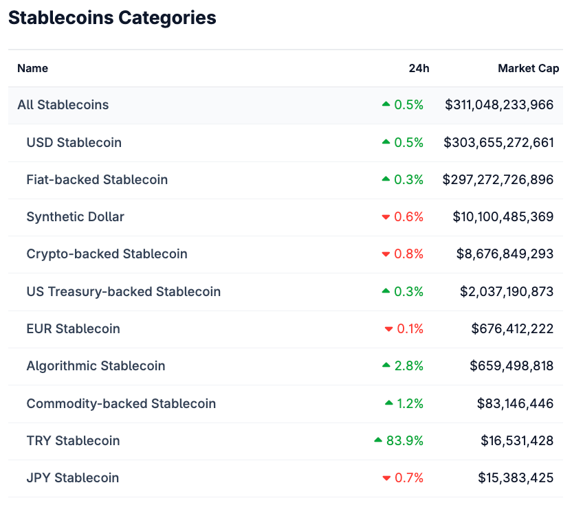 Are Israel and China Threatening the US Stablecoin Plan?