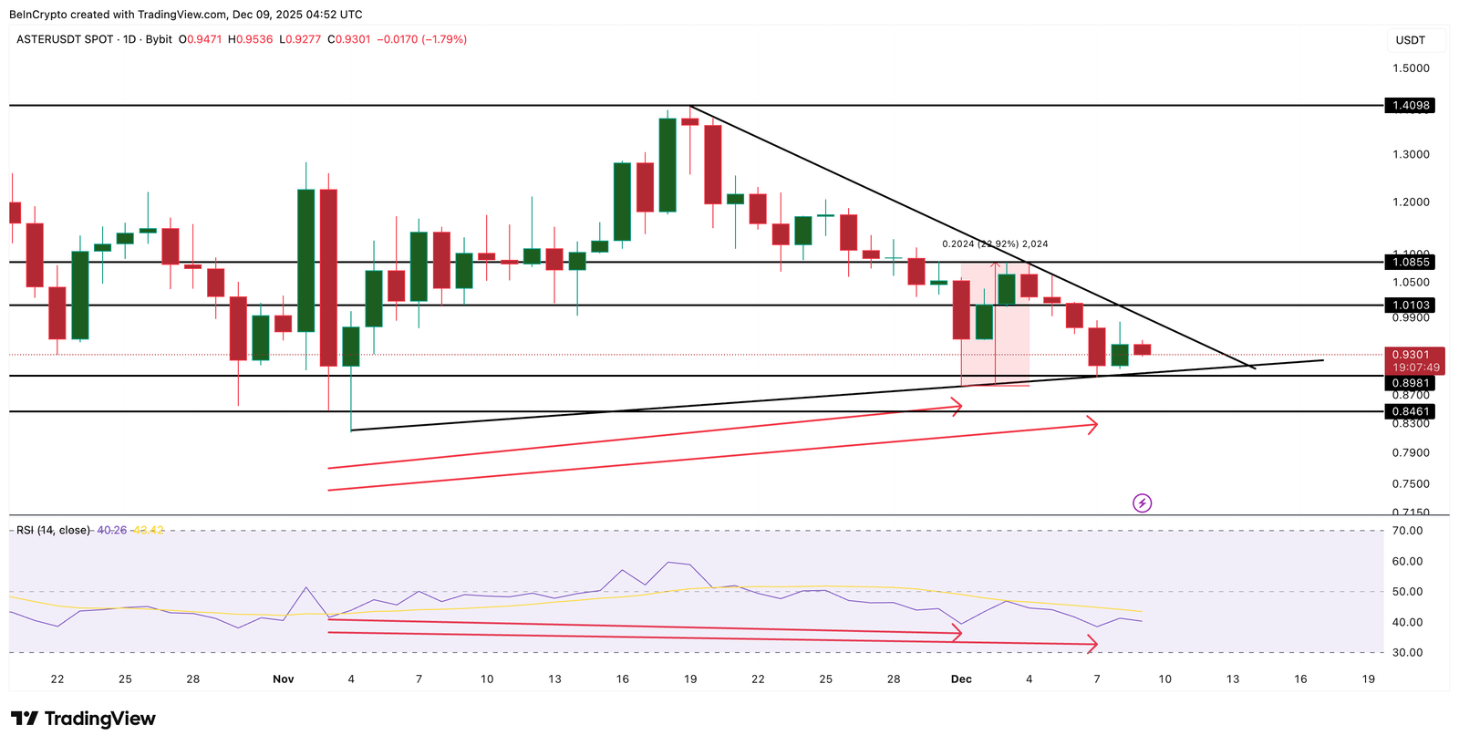 What Crypto Whales Are Buying Ahead of the December FOMC Meeting