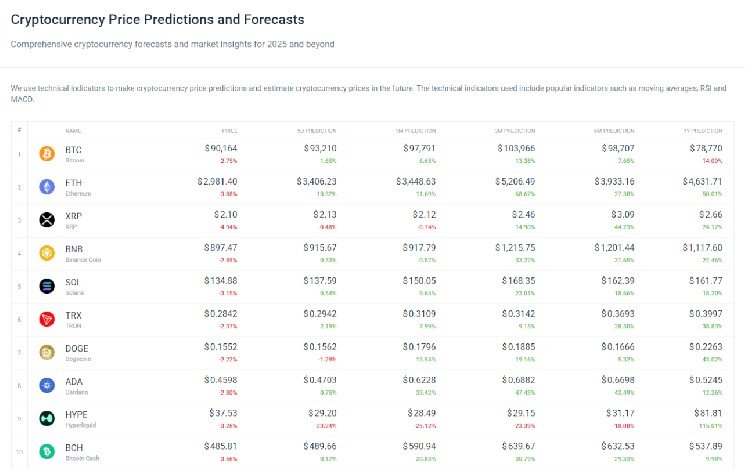 3 Best Crypto Prediction Sources in 2026 (Most Accurate Forecast Tools) 3 Best Crypto Prediction Sources in 2026 (Most Accurate Forecast Tools)