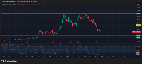 Will MicroStrategy Crash in 2026?