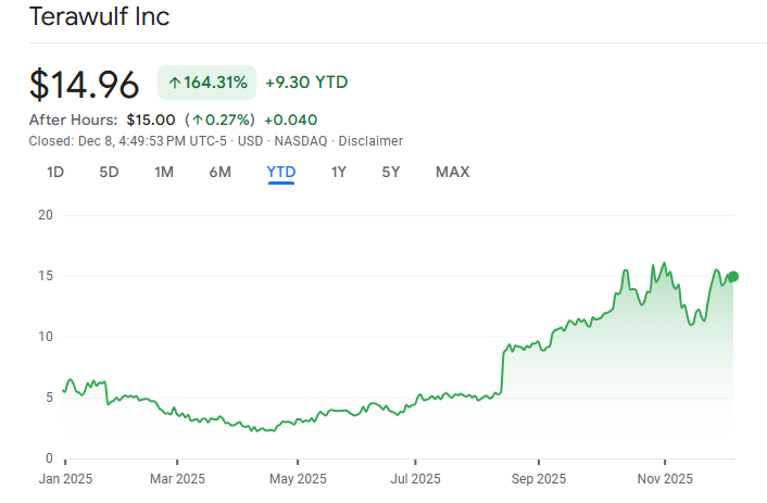 3 Crypto Mining Stocks That Can Rally Even As Bitcoin Price Falls
