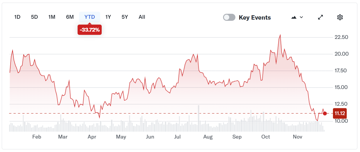 Bitcoin miners enter &lsquo;harshest margin environment of all time&rsquo;