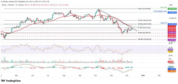 Bitcoin Weekly Forecast: Fed Delivers, Yet Fails to Impress BTC Traders