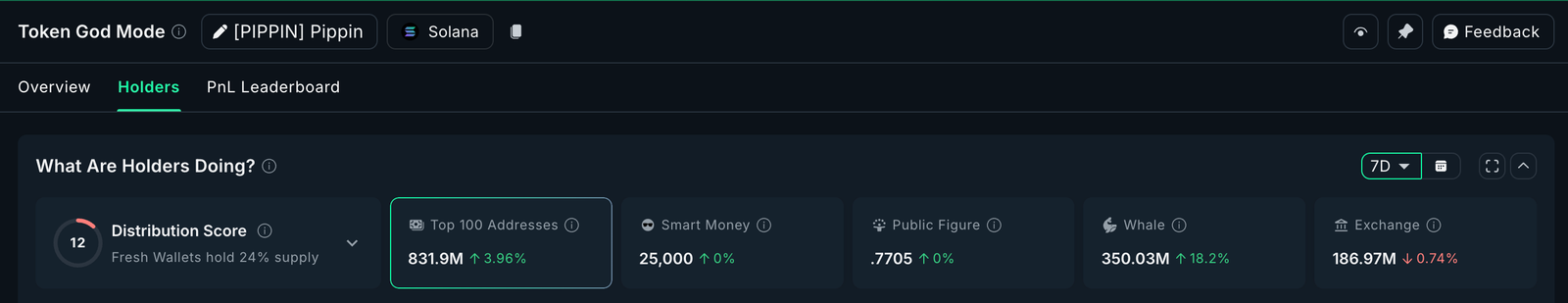 What Crypto Whales Are Buying Ahead of the December FOMC Meeting