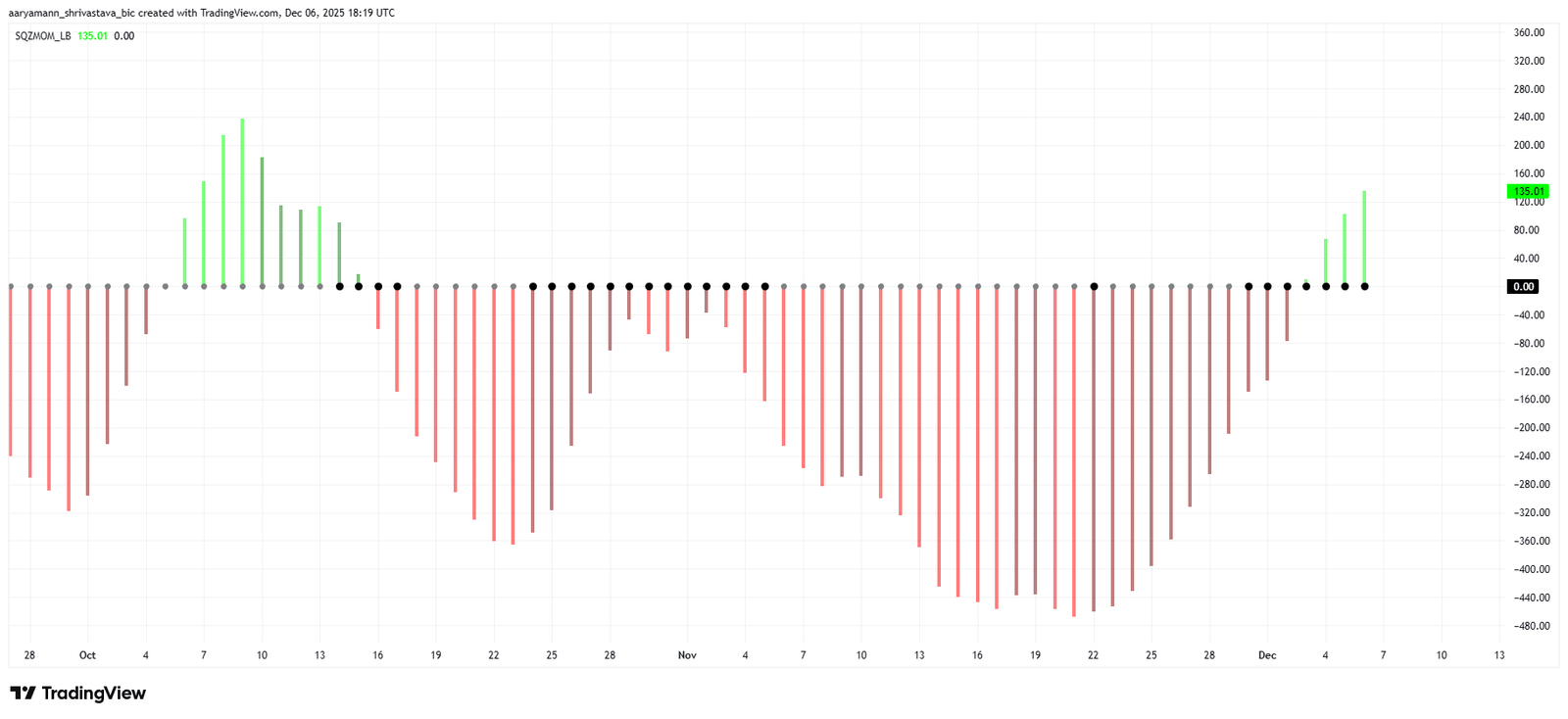 Ethereum Faces Mixed Signals at This Critical Price&nbsp;