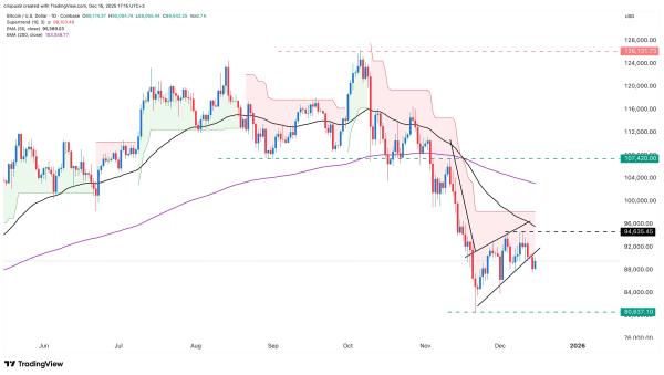 Top risks facing MSTR stock as Strategy buys 10,625 Bitcoins