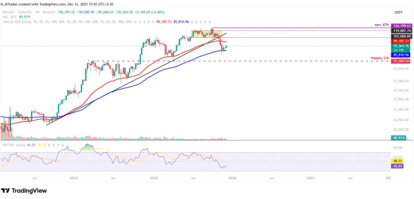 Bitcoin Weekly Forecast: Fed Delivers, Yet Fails to Impress BTC Traders