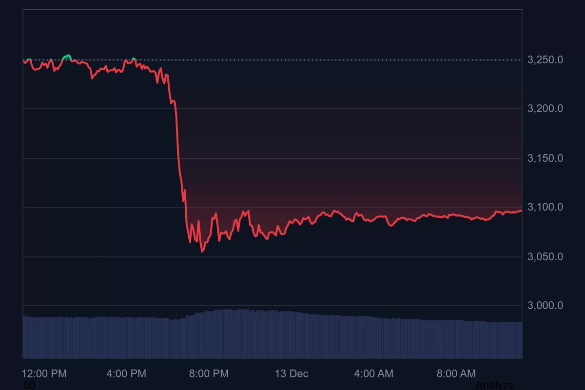 Analysis Firm States: &ldquo;We Are Either in the All-or-Nothing Zone for Ethereum&rdquo; &ndash; Here&rsquo;s What to Expect