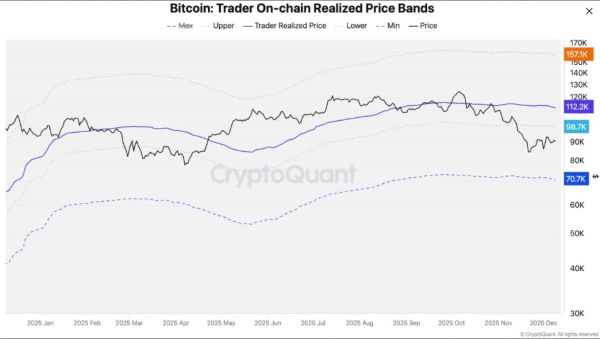 Bitcoin Weekly Forecast: Fed Delivers, Yet Fails to Impress BTC Traders
