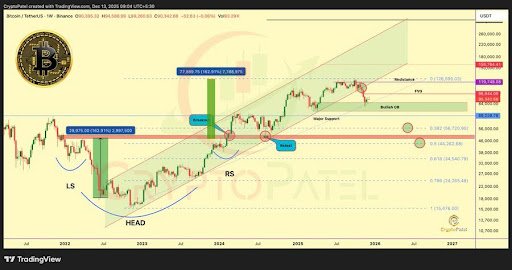 Bitcoin Macro Retracement Meets Mid-Range Battle &ndash; Will Bulls Reclaim Momentum?