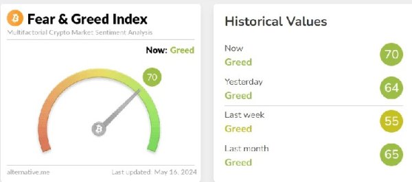 Extreme Fear Signals Future Regret as Bitcoin Sentiment Hits Historical Lows
