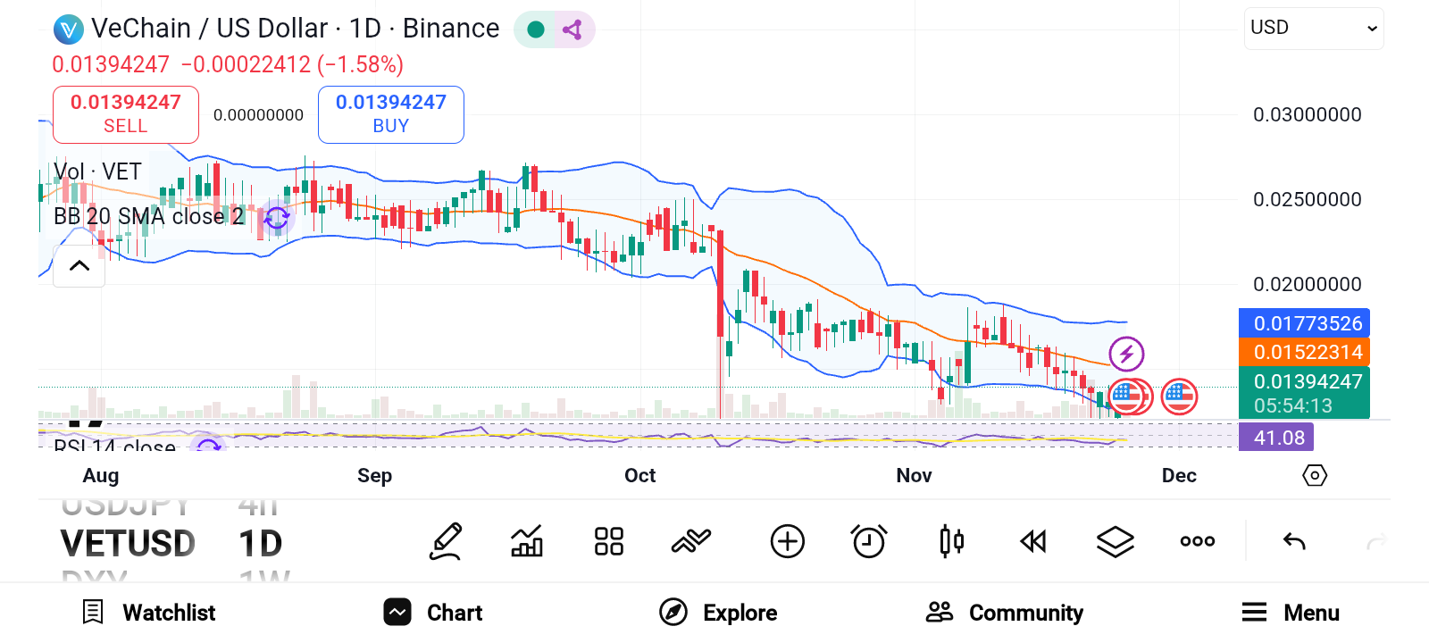 Top 3 Altcoins to Accumulate Ahead of December Surge &mdash; APT, VET, and PUMP