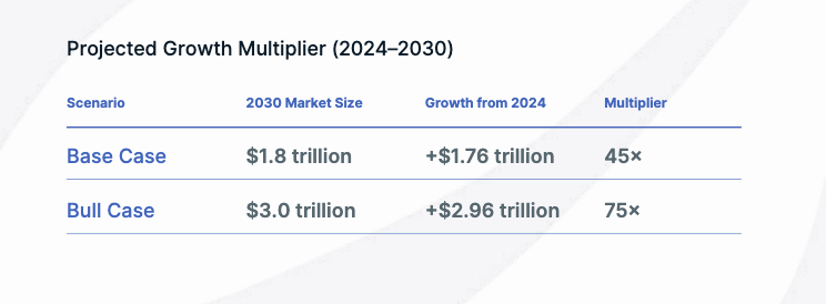 Emerging market economies to drive RWA tokenization in 2026: Crypto exec