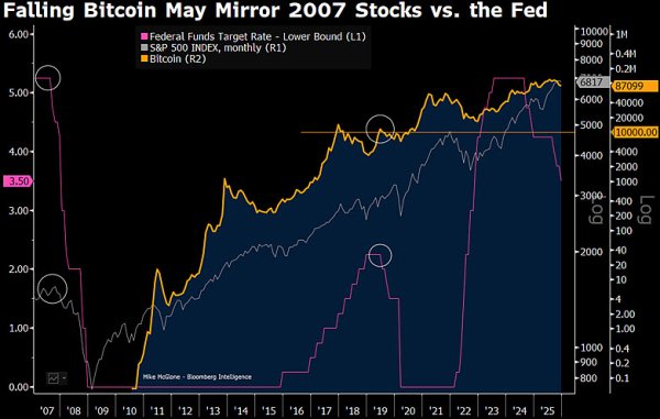 Commodity strategist explains why Bitcoin is set for $10,000 crash Commodity strategist explains why Bitcoin is set for $10,000 crash