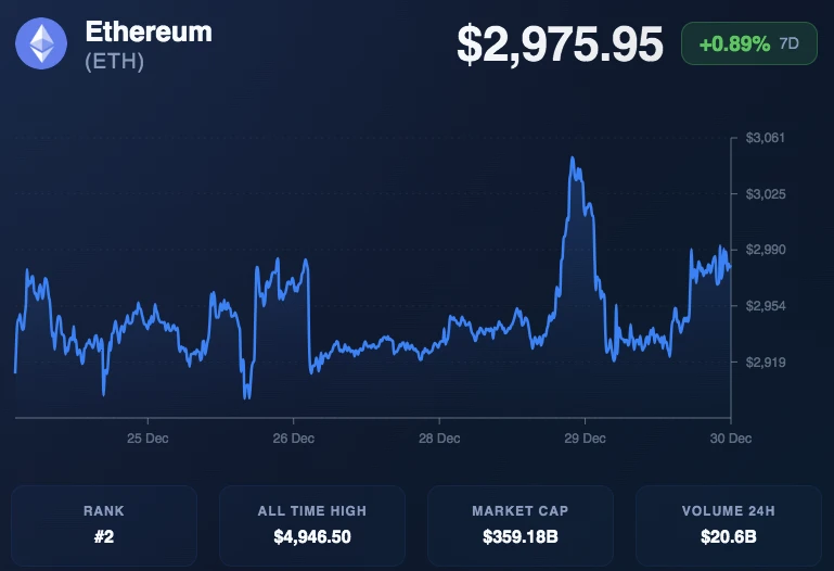 Ethereum Eyes $5,000 as Staking Demand and On-Chain Strength Rise