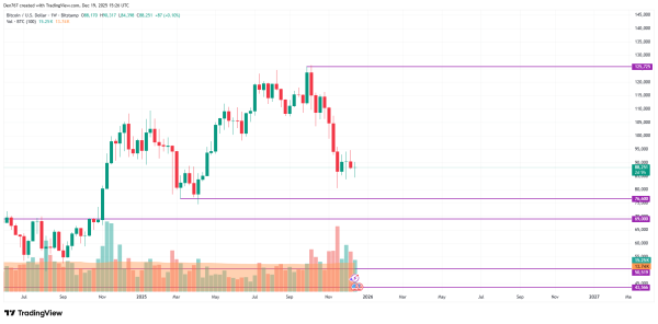 Bitcoin (BTC) Price Analysis for December 19