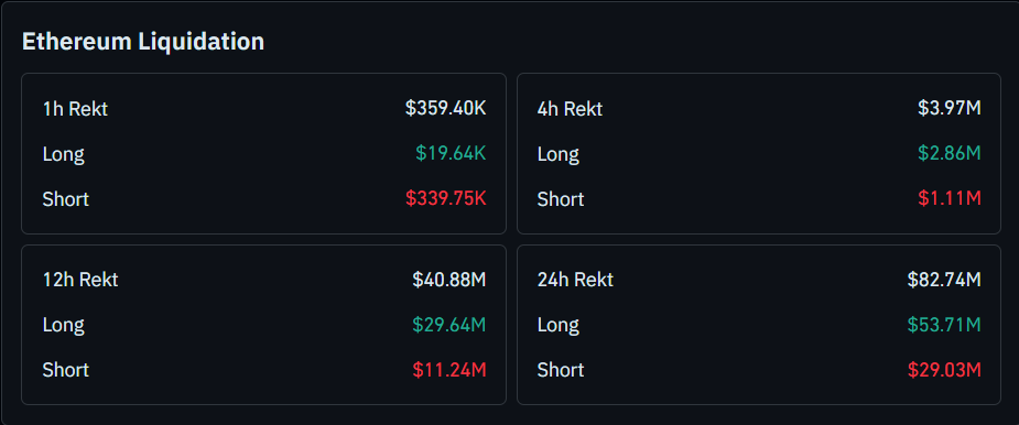 Ethereum Bounces Off Key Weekly Support: Here&rsquo;s Its Next Possible Direction