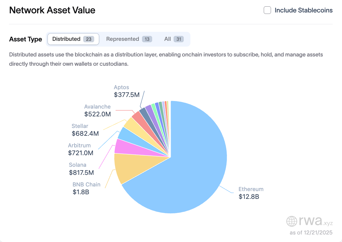 Tokenization will disrupt finance faster than digital disrupted media: Crypto exec